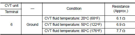 result normal?