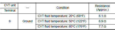 result normal?