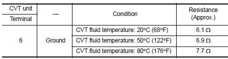 result normal?