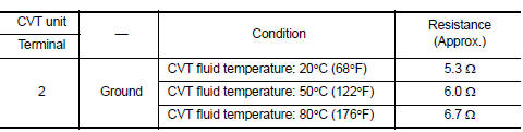 result normal?