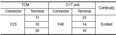 result normal?