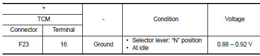 result normal?