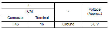 Is the inspection result normal?