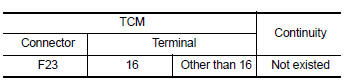 result normal?