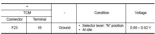 result normal?