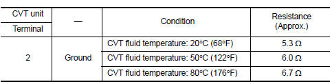 result normal?