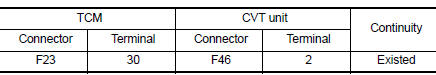 Is the inspection result normal?