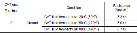 result normal?