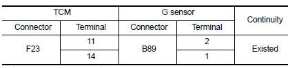 Is the inspection result normal?