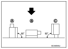 Check g sensor