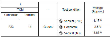 Is the inspection result normal?