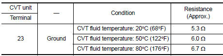 Is the inspection result normal?