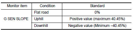 Is the inspection result normal?