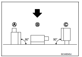 Check g sensor