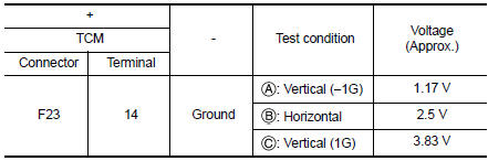 Is the inspection result normal?