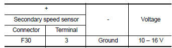 Is the inspection result normal?