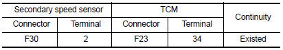 Is the inspection result normal?