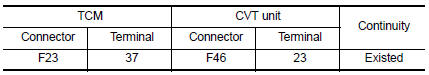 Is the inspection result normal?