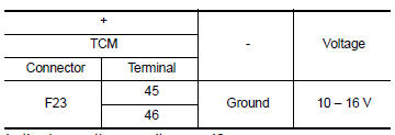 Is the inspection result normal?