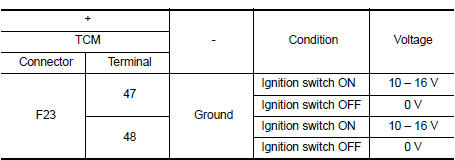 Is the inspection result normal?