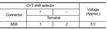 result normal?