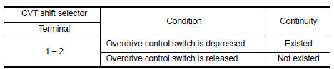 result normal?