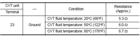 Is the inspection result normal?