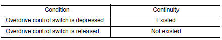 result normal?