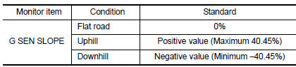 Is the inspection result normal?