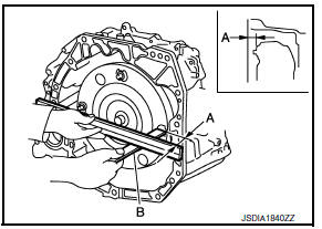 Inspection and Adjustment