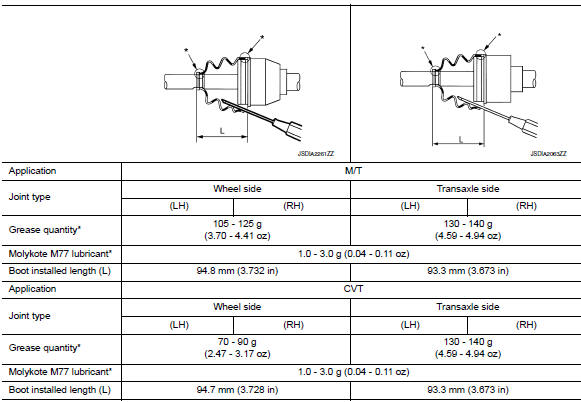 Drive Shaft