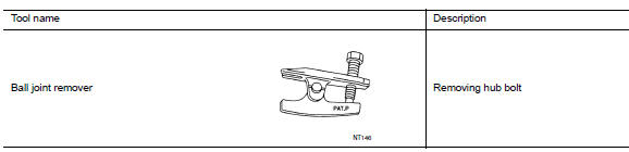 Commercial Service Tools