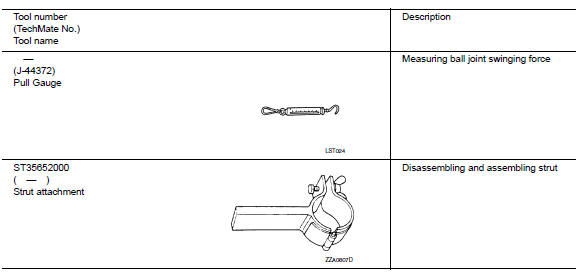 Special Service Tools