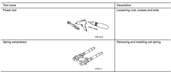 Commercial Service Tools