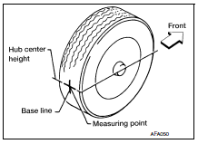 Wheel alignment