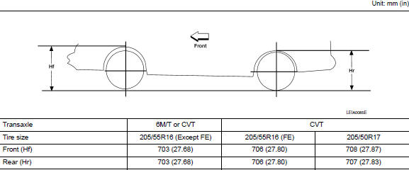 Wheelarch Height (Unladen*)