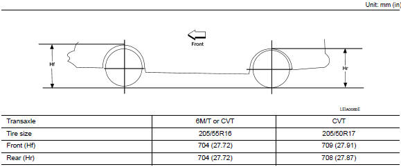 Wheelarch Height (Unladen*)