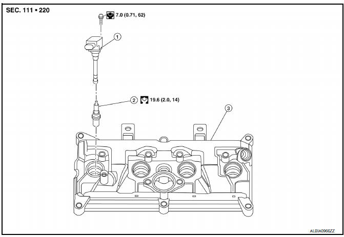 Ignition coil