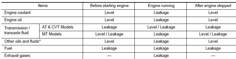 Timing Chain