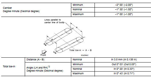 Wheel Alignment (Unladen*1) 