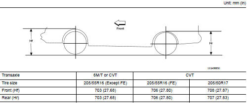 Wheelarch Height (Unladen*) 