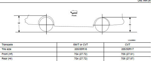 Wheelarch Height (Unladen*) 