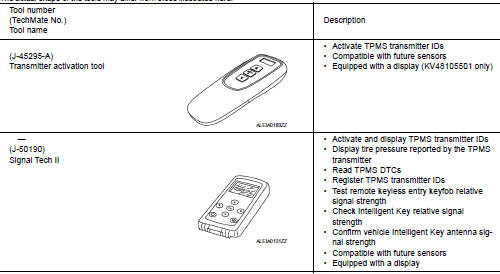 Special Service Tool