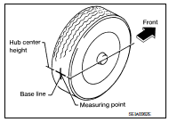 Wheel alignment