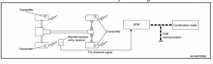 Tire pressure monitoring system