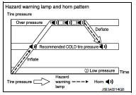 Tire pressure monitoring system