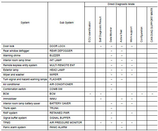 Diagnosis system (BCM) (without intelligent key system)