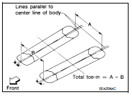 Wheel alignment