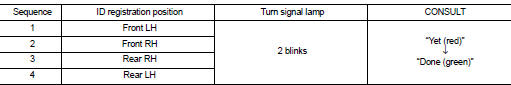 ID registration procedure