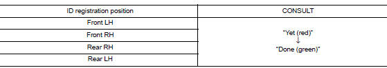 ID registration procedure